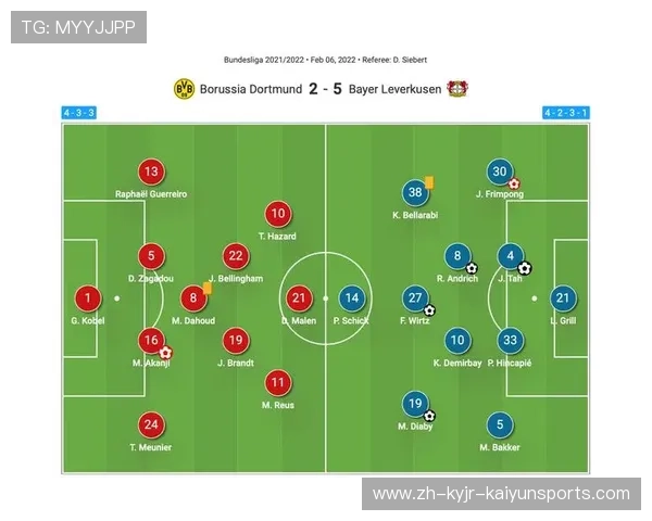 如何在足球游戏中玩转德甲球队？阵容搭配建议